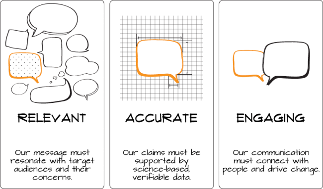 Relevant Accurate Enaging123